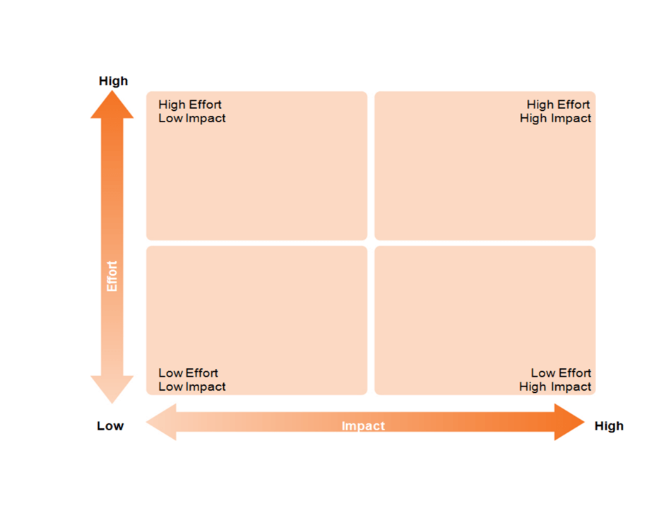 Effort / Impact Matrix - Rhode Island, Page 1