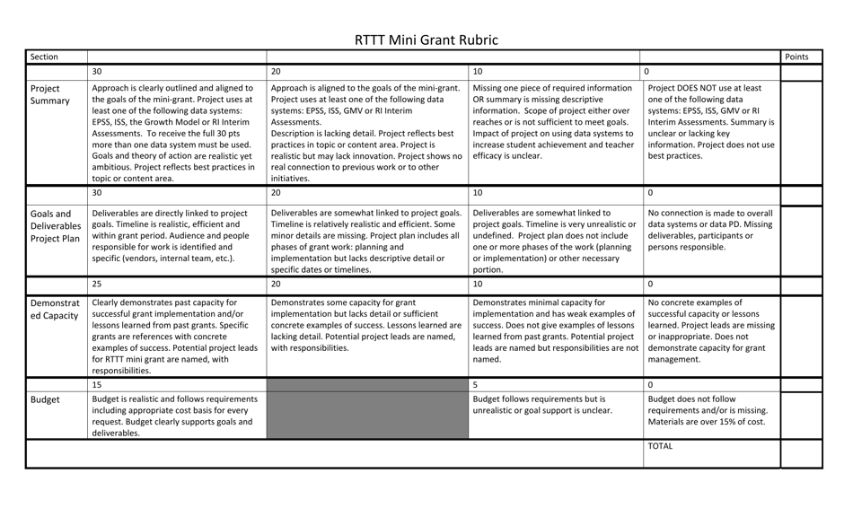 Rttt Mini Grant Rubric - Rhode Island, Page 1