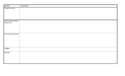 Rttt Mini Grant Rubric - Rhode Island, Page 2