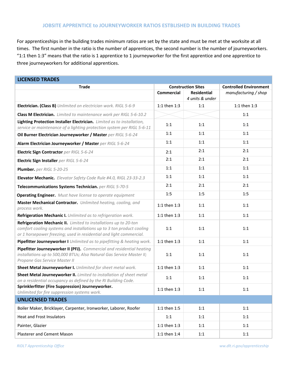 Company Ratio Sheet - Rhode Island, Page 3