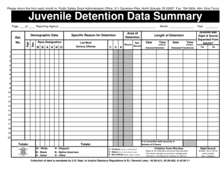 &quot;Juvenile Detention Data Summary&quot; - Rhode Island
