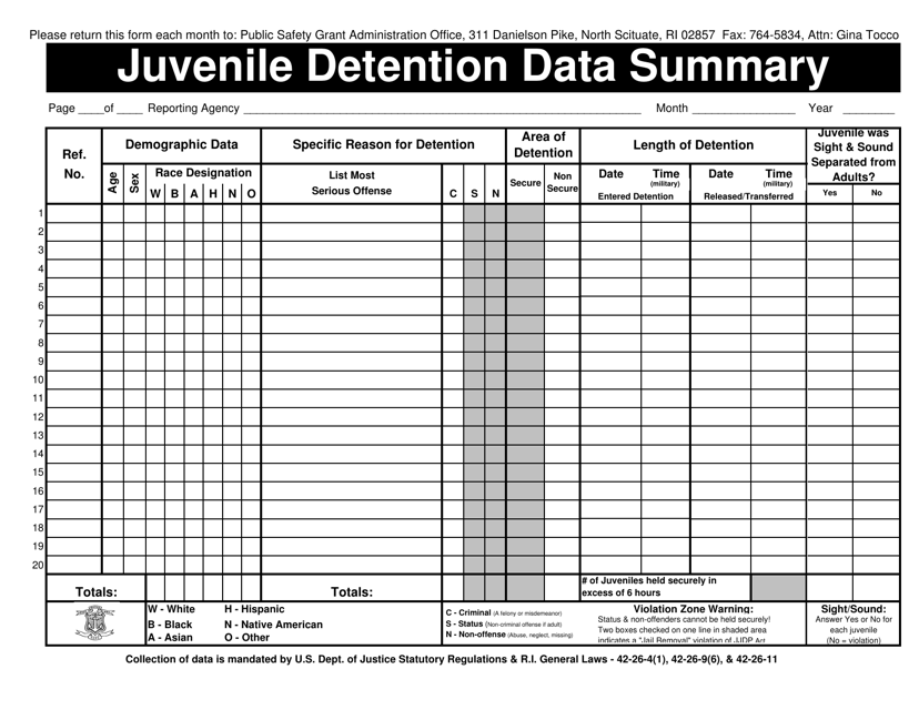 Juvenile Detention Data Summary - Rhode Island Download Pdf