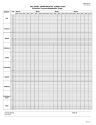 Document preview: Form OP-140146 Attachment A Edmonton Symptom Assessment Graph - Oklahoma