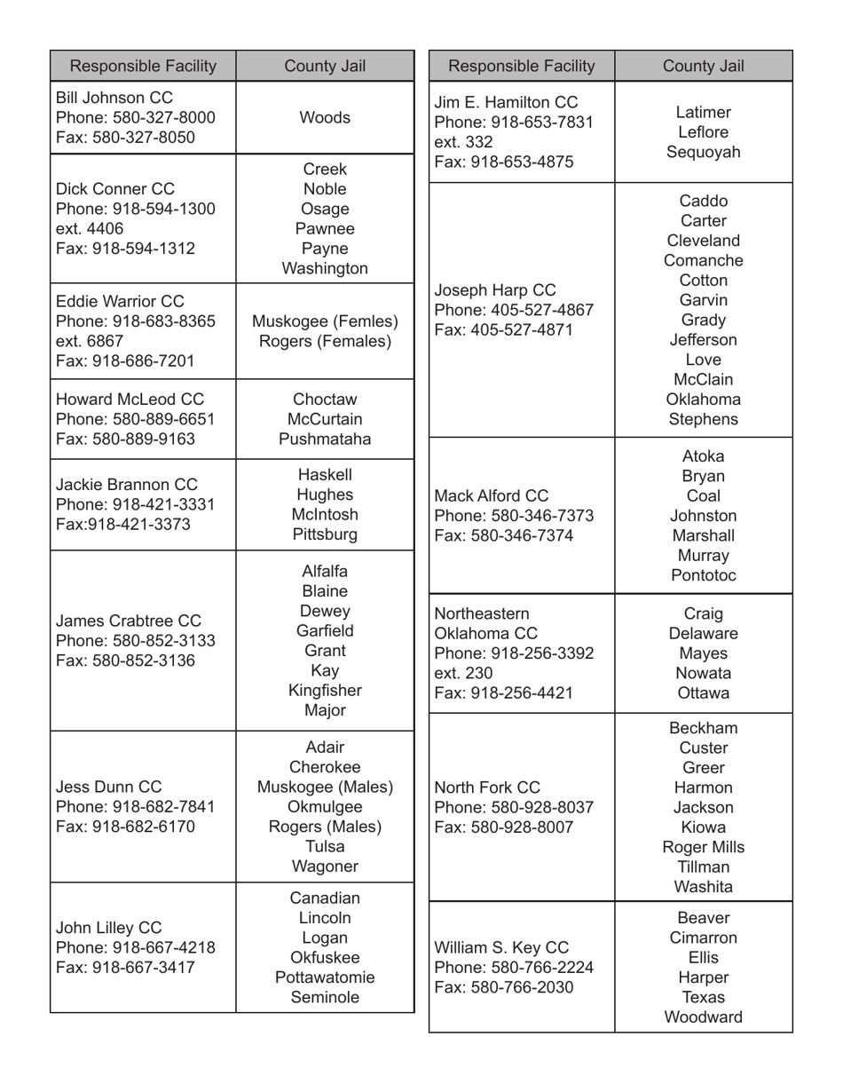 Request for Medical Care at Doc Host Facility - Oklahoma, Page 3