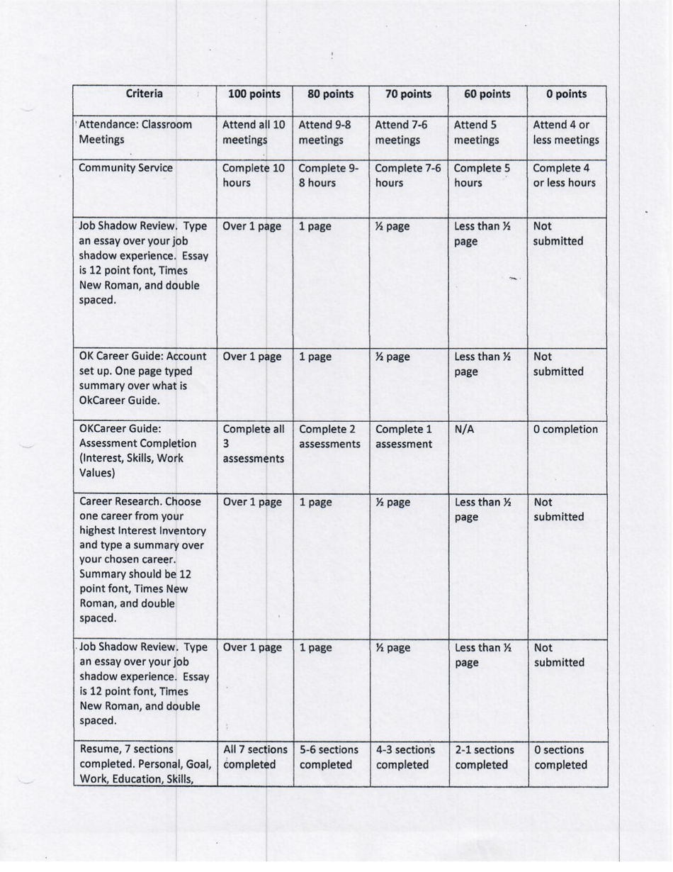 Oklahoma Woodland Icap Fill Out, Sign Online and Download PDF