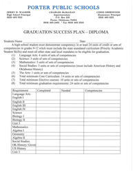 Document preview: Porter Public Schools Graduation Success Plan - Diploma - Oklahoma