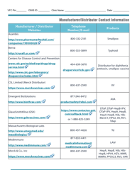 Routine Vaccine Storage and Handling Plan Worksheet - Oklahoma, Page 12