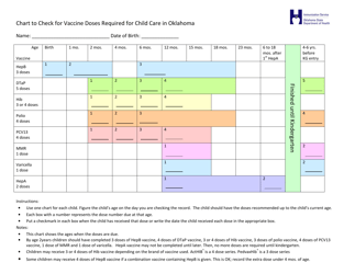Document preview: Chart to Check for Vaccine Doses Required for Child Care in Oklahoma - Oklahoma