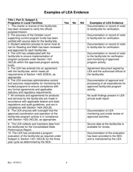 Self-monitoring Checklist - Local Education Agency (Lea) Programs for Neglected and Delinquent - South Carolina, Page 4