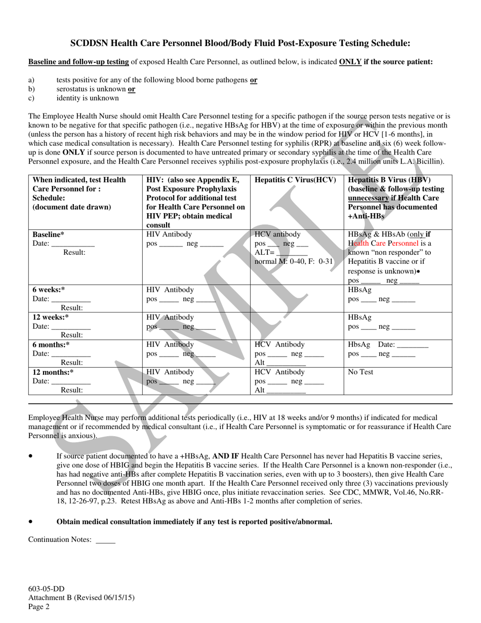 South Carolina Employee Blood/Body Fluid Exposure & Testing Summary ...