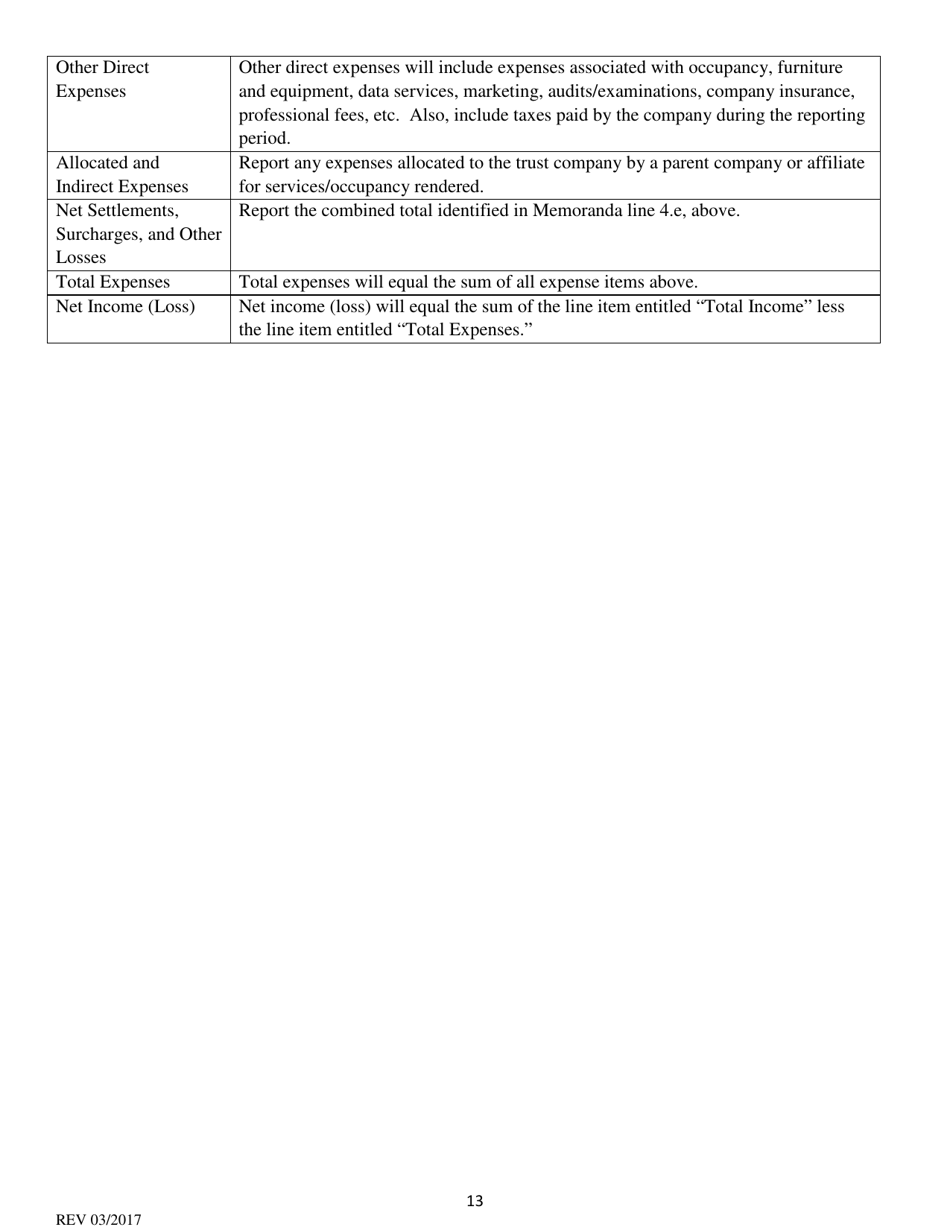 Instructions for Fiduciary and Related Services Report - South Dakota, Page 13