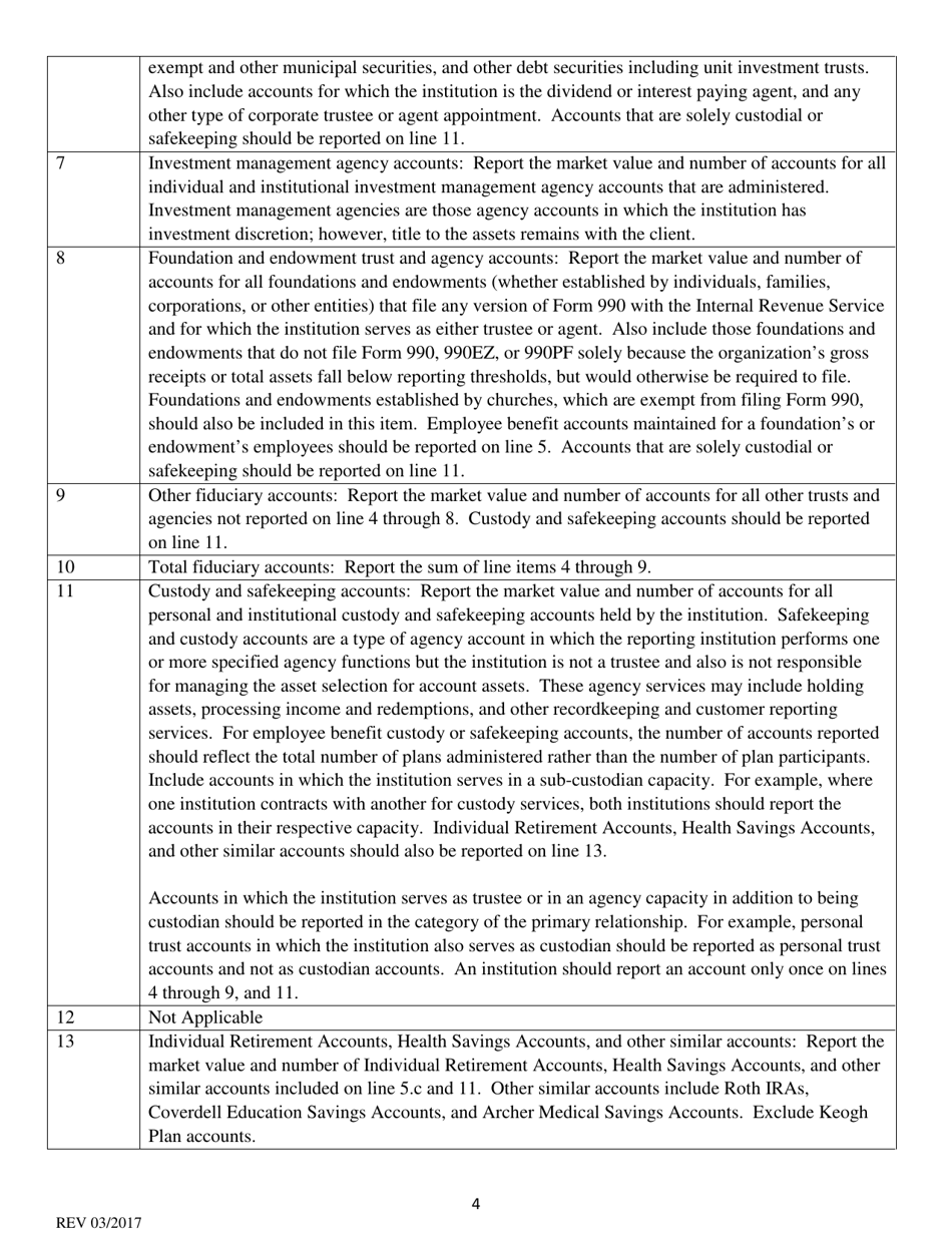 Instructions for Fiduciary and Related Services Report - South Dakota, Page 4