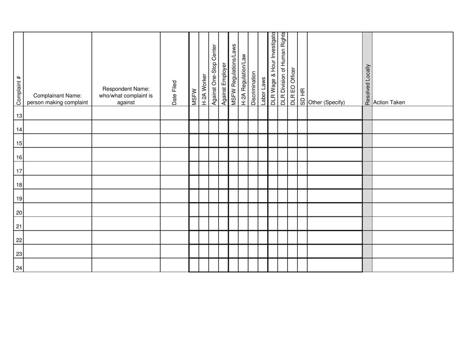 Complaint Resolution System Quarterly Log - South Dakota, Page 3
