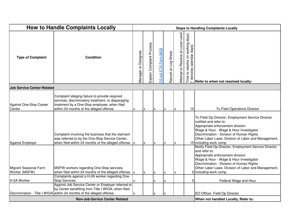 Complaint Resolution System Quarterly Log - South Dakota, Page 4