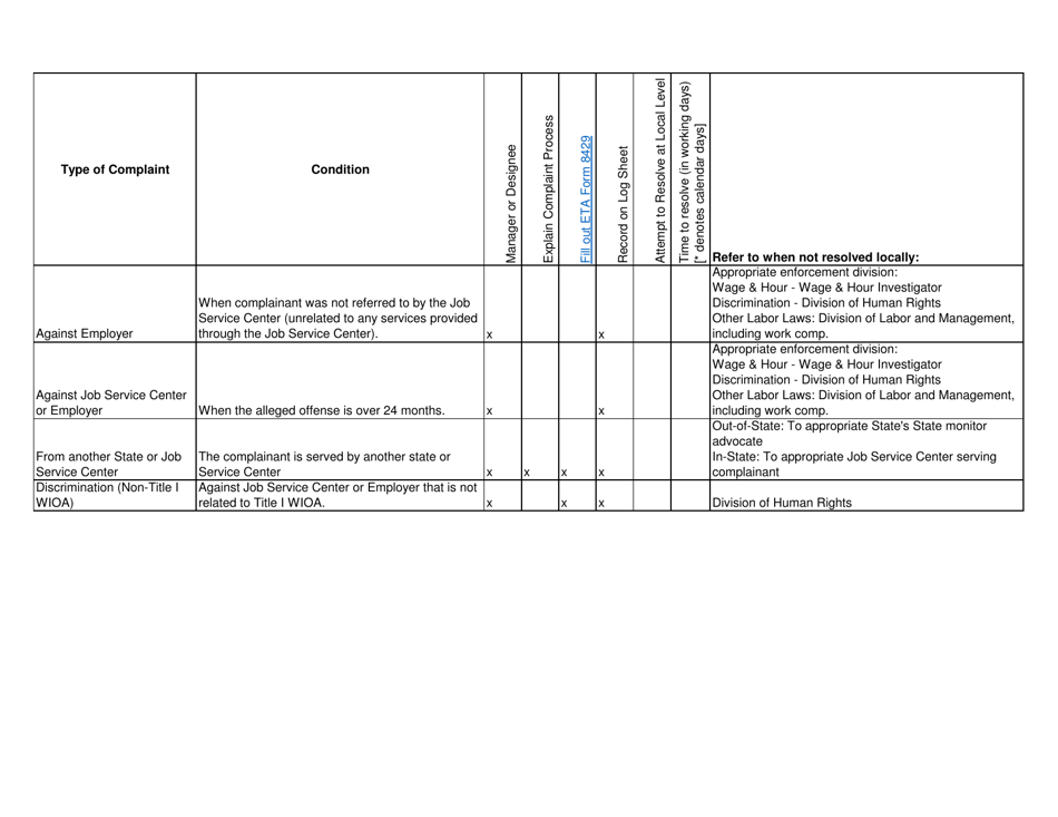 Complaint Resolution System Quarterly Log - South Dakota, Page 5