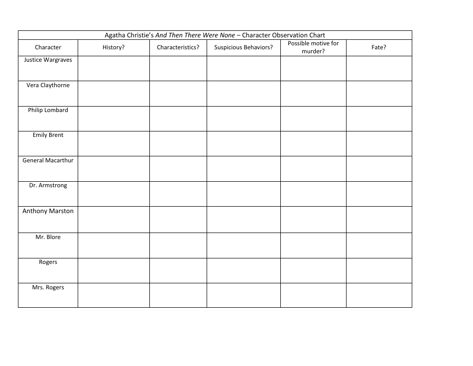 Agatha Christie's and Then There Were None Character Observation Chart Worksheet, Page 1