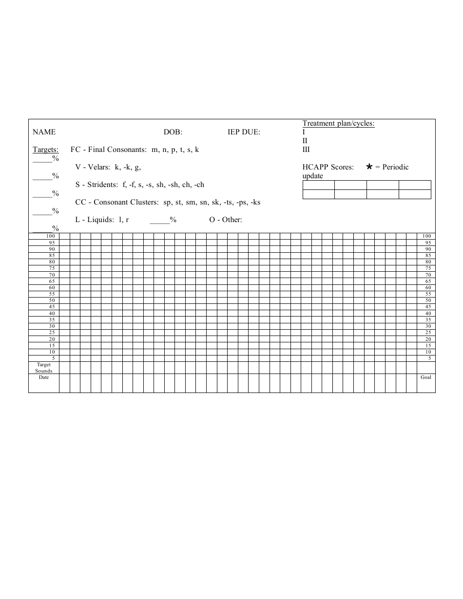 Phonology Record Template - Document Sample