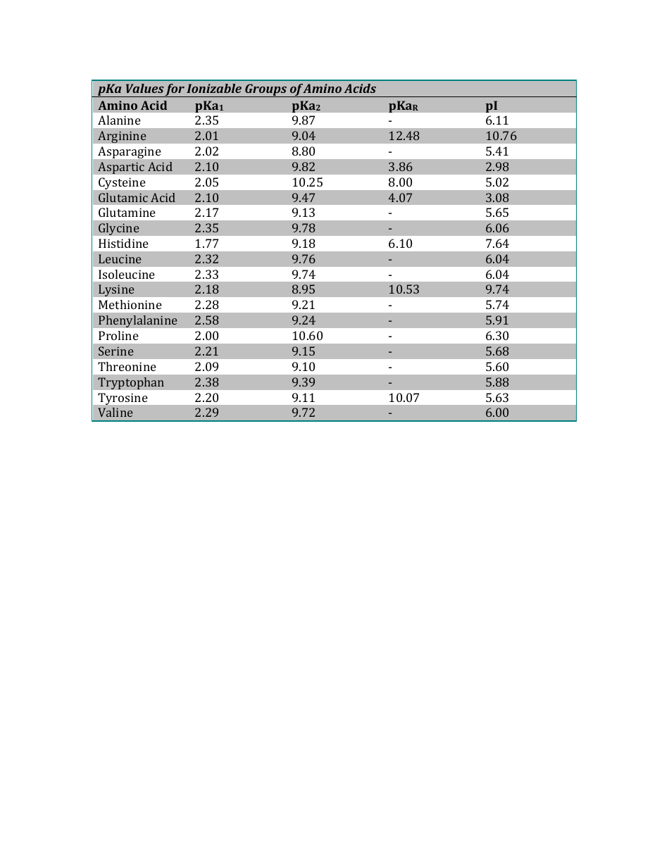 Chem 108b, Lecture 16, Amino Acids Worksheet - University of California, Page 4