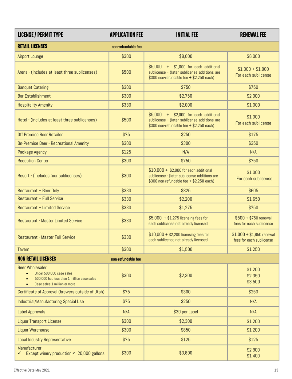 Dabc License Transfer of 51% or More Ownership of an Existing Entity - Utah, Page 13