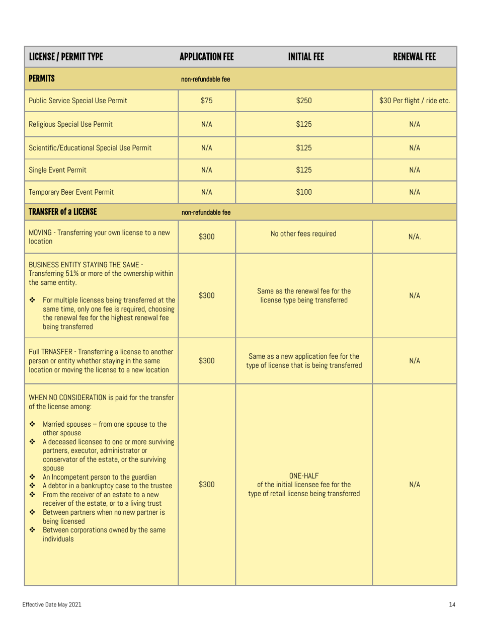 Dabc License Transfer of 51% or More Ownership of an Existing Entity - Utah, Page 14