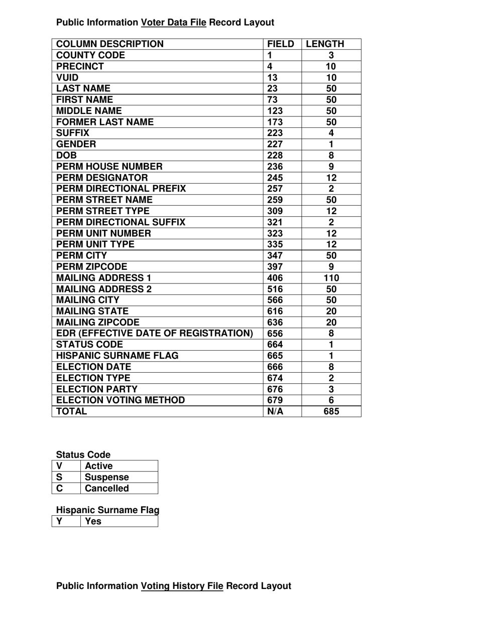 Voter Registration Public Information Request Form - Texas, Page 4