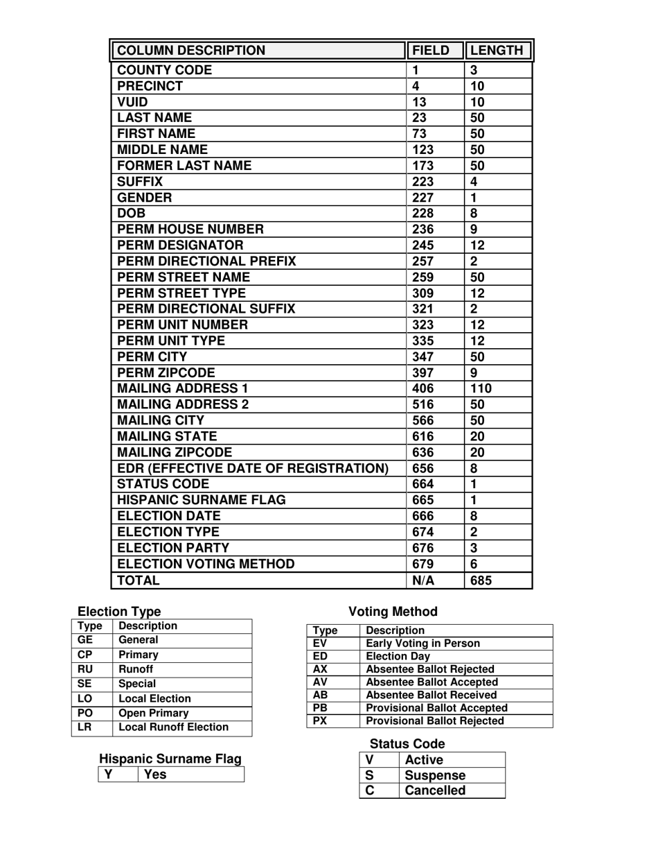 Voter Registration Public Information Request Form - Texas, Page 5
