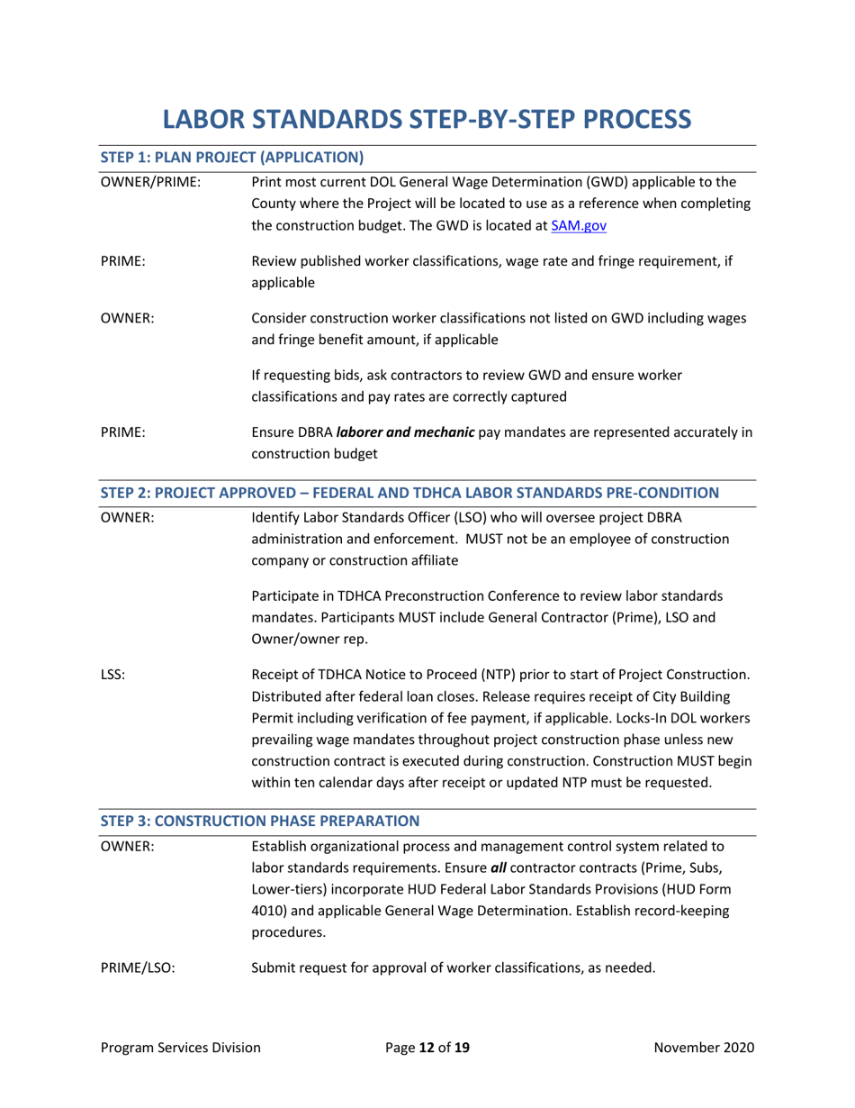 Record of Preconstruction Conference Davis-Bacon Labor Standards - Texas, Page 12