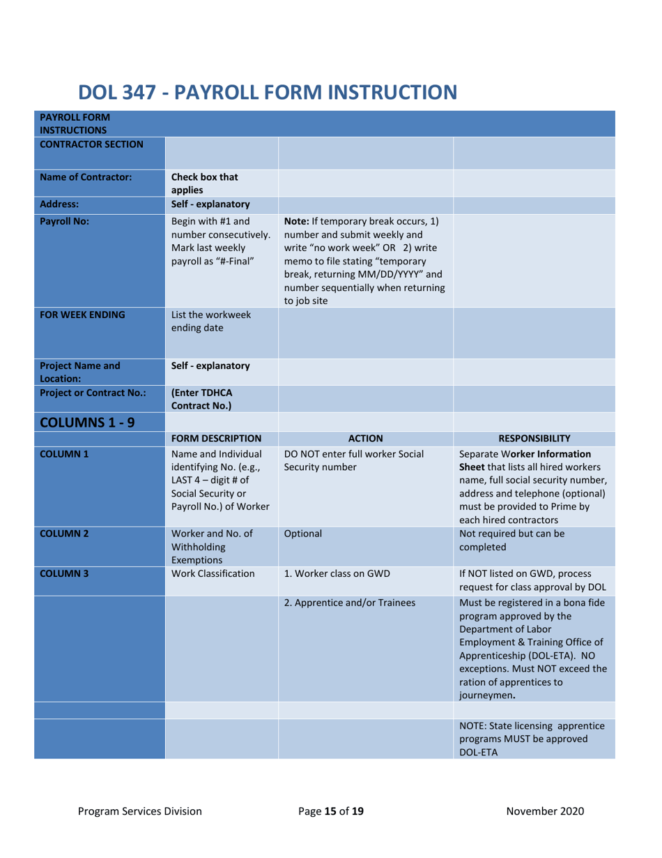 Record of Preconstruction Conference Davis-Bacon Labor Standards - Texas, Page 15