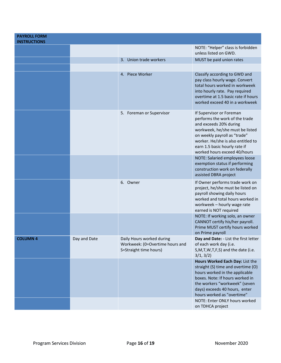 Record of Preconstruction Conference Davis-Bacon Labor Standards - Texas, Page 16