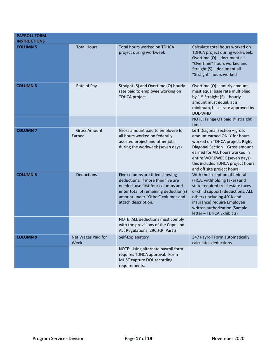 Record of Preconstruction Conference Davis-Bacon Labor Standards - Texas, Page 17