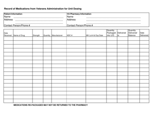 Document preview: Record of Medications From Veterans Administration for Unit Dosing - South Dakota