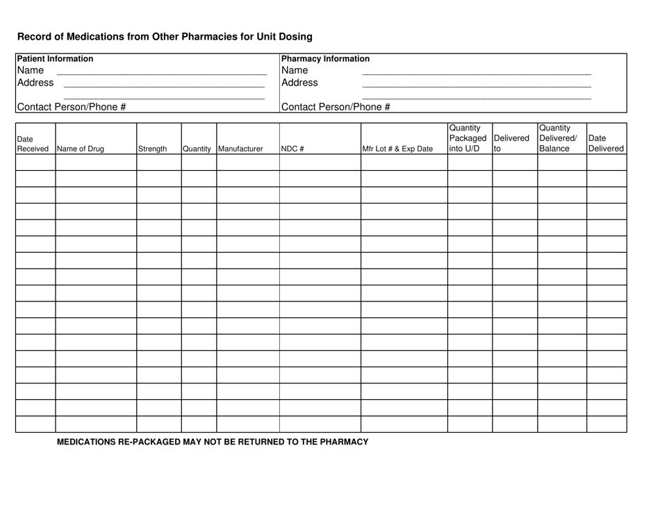 South Dakota Record of Medications From Other Pharmacies for Unit ...