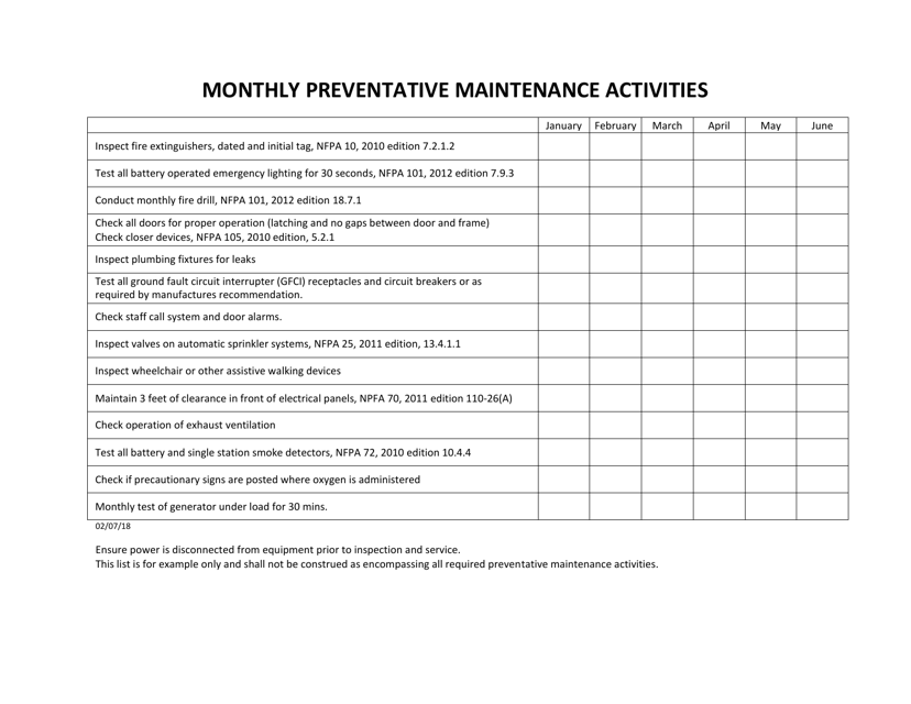 Monthly Preventative Maintenance Activities - South Dakota