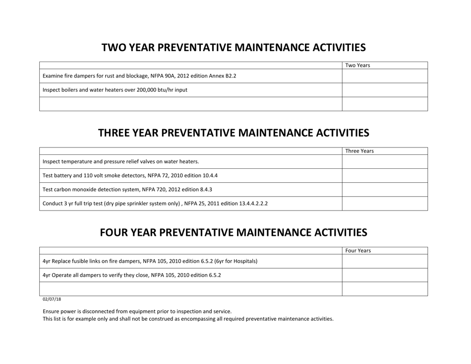 Preventative Maintenance Activities - South Dakota, Page 1