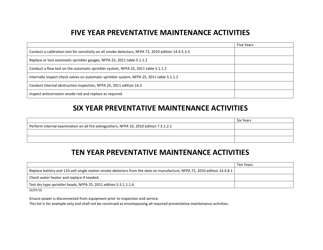 Preventative Maintenance Activities - South Dakota, Page 2