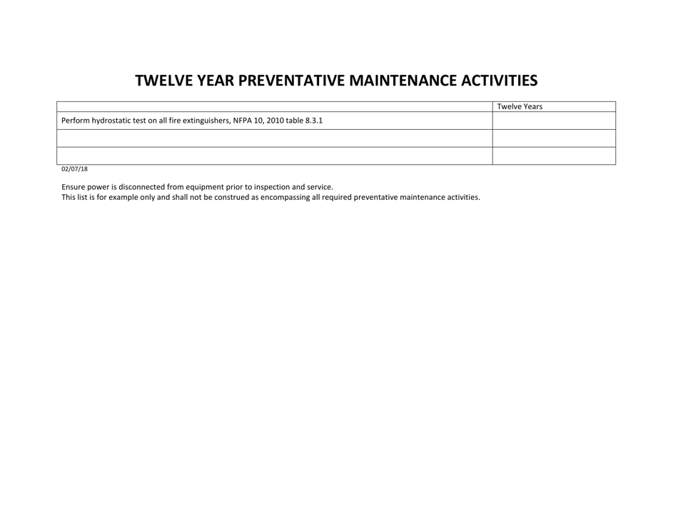 Preventative Maintenance Activities - South Dakota, Page 3