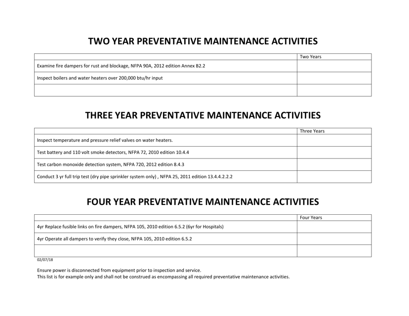 Preventative Maintenance Activities - South Dakota