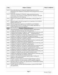 Administrator-In-training Documentation of Completion Form - South Dakota, Page 3