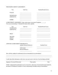 Form B-LD Reasonable Testing Accommodations Supplemental Documentation for Learning Disabilities - South Dakota, Page 2