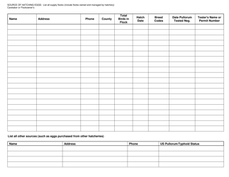 Form AIS-Poultry005 Npip Approved Hatchery Application - Oklahoma, Page 2