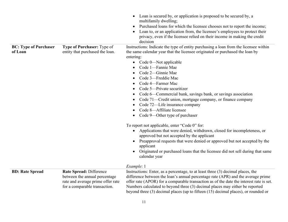 Instructions for Mortgage Log - South Carolina, Page 11