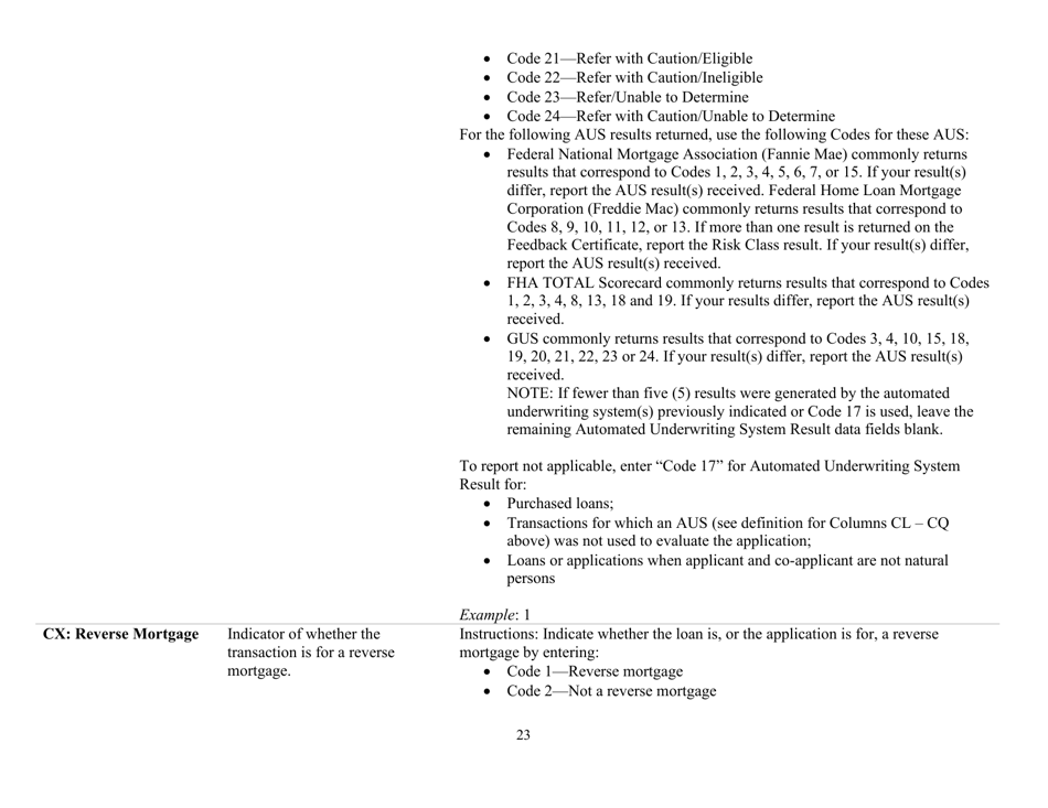 Instructions for Mortgage Log - South Carolina, Page 23