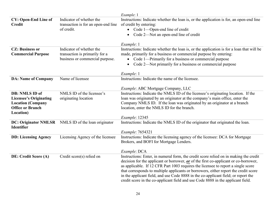 Instructions for Mortgage Log - South Carolina, Page 24