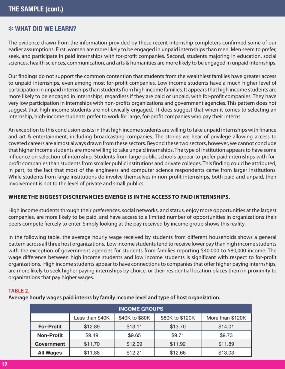 The Debate Over Unpaid College Internships - Intern Bridge, Page 12