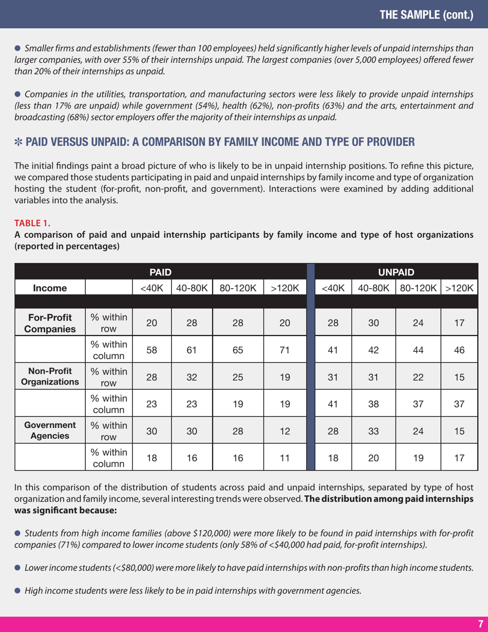 The Debate Over Unpaid College Internships - Intern Bridge, Page 7
