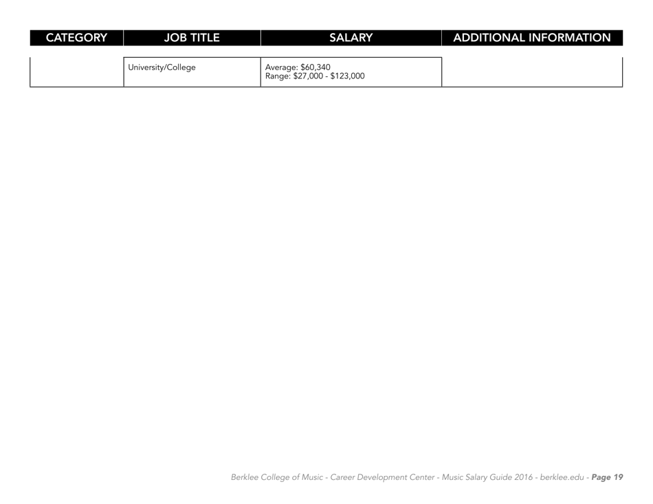 Music Careers in Dollars and Cents 2016 - Berklee College of Music, Page 21