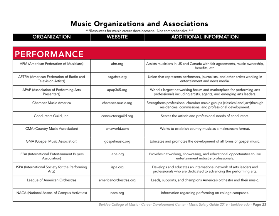 Music Careers in Dollars and Cents 2016 - Berklee College of Music, Page 27