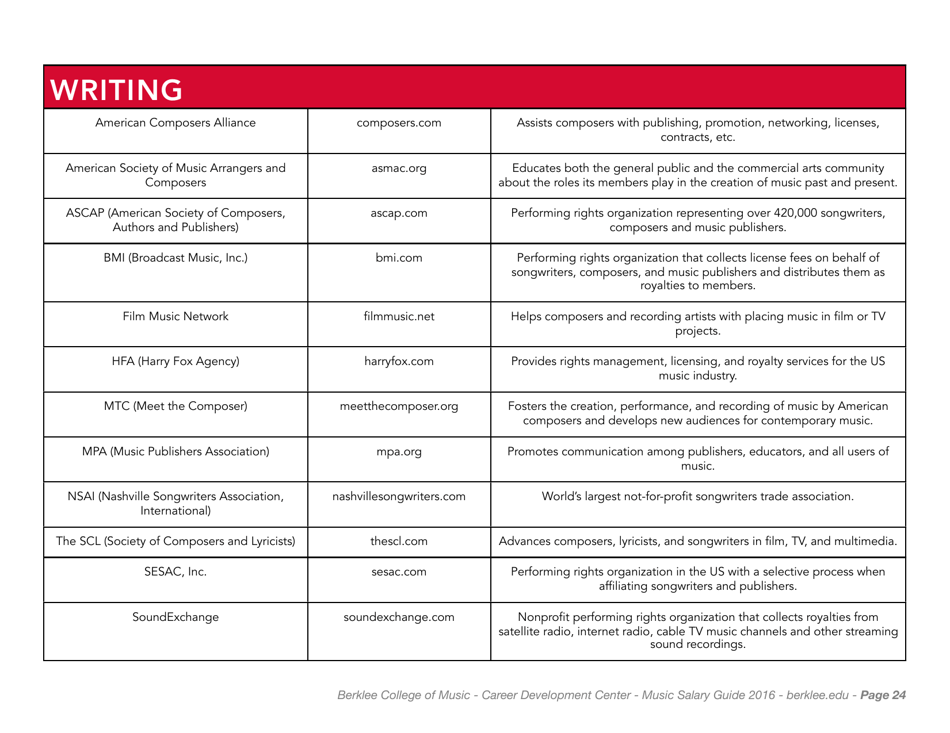 Music Careers in Dollars and Cents 2016 - Berklee College of Music, Page 28