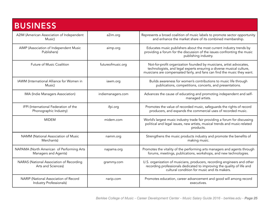 Music Careers in Dollars and Cents 2016 - Berklee College of Music, Page 29