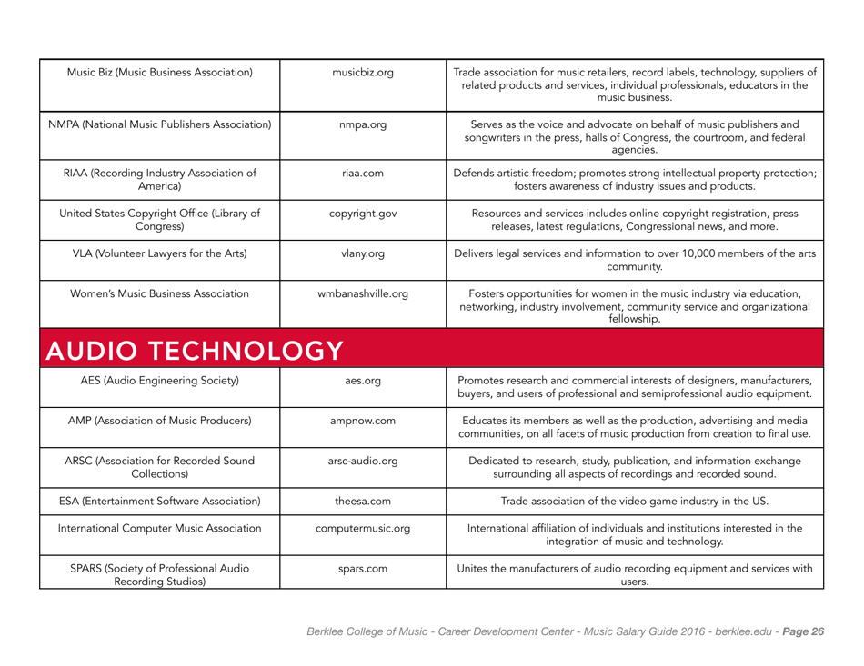 Music Careers in Dollars and Cents 2016 - Berklee College of Music, Page 30